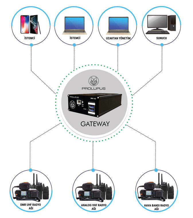 IP-DRG 4